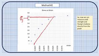 T3 Method 1 and Method 2