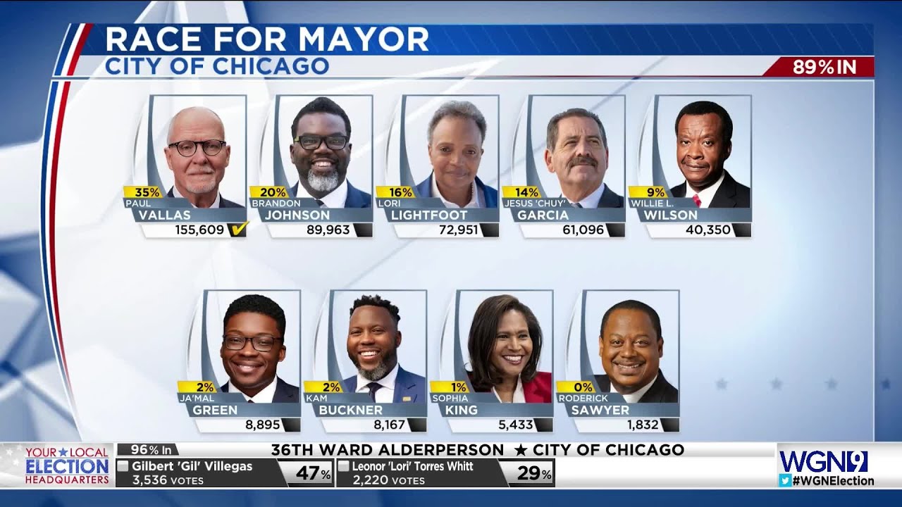 Chicago Mayor Lori Lightfoot concedes in 2023 mayoral election YouTube