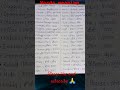 words meaning #spokenenglish #motivation #reels