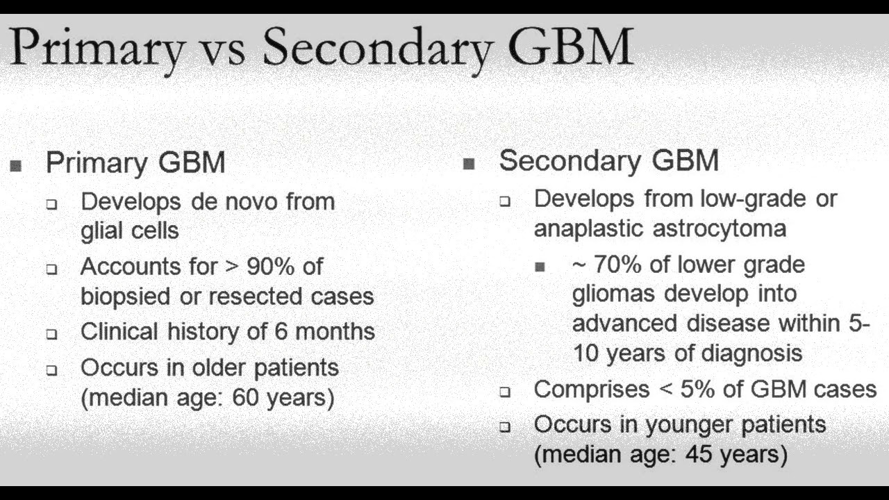 Glioblastoma [Also called: GBM, glioblastoma multiforme] -- USMLE Review