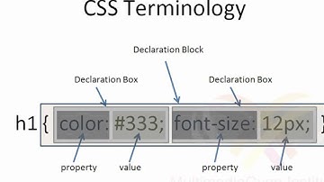 Lesson - 03: What is CSS Selectors?  (Hindi Video tutorial)