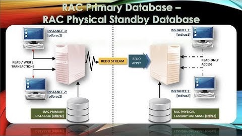 Building an Oracle clustered stack of Servers virtualised on your Home Server