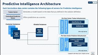 Mastering ServiceNow Predictive Intelligence: Best Practices and Insights