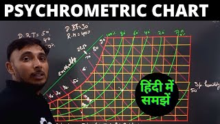 Psychrometric chart in Hindi screenshot 5