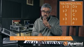 Theory & Arrangement | Disclosure - Latch