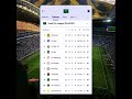 Classement Saudi Pro League 2024/25 (J23) ⚽ #sports #football #foot #actufoot #shorts