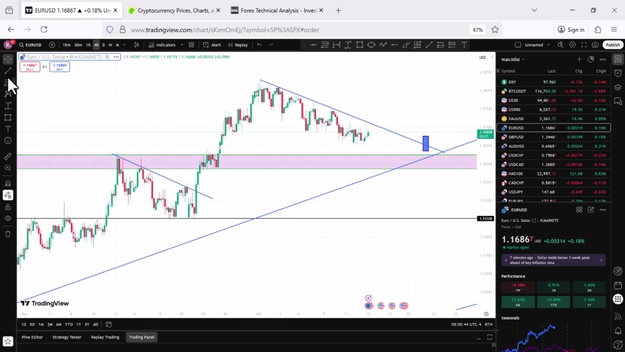 Top Down Analysis on EUR/USD and GBP/USD - A+ trade setups በኣማርኛ