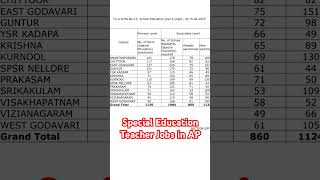 dsc latest update|| special Education Teacher Jobs Notification 2025 #shortvideo