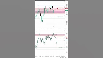 NQ FUTURES Scalping LIVE  10th NOV 2025-2 #scalping #trading #daytrading #ictconcepts #trader