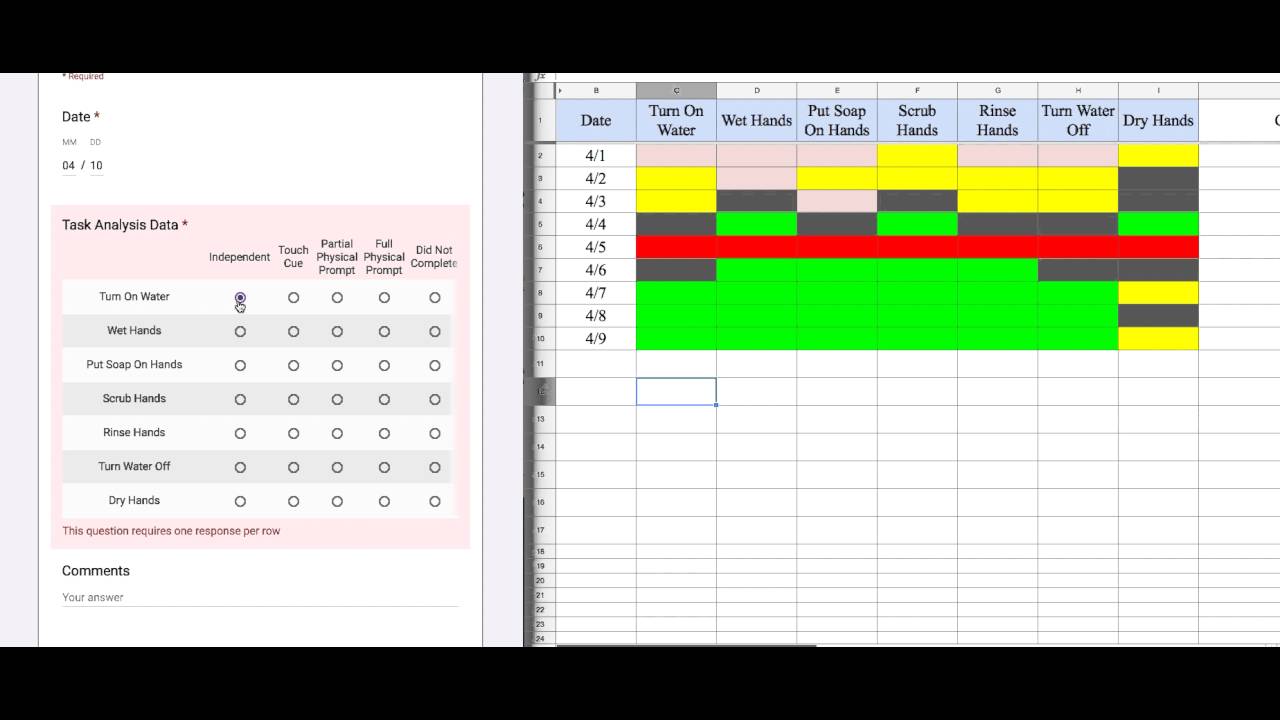 Task Analysis - YouTube