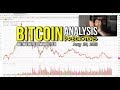 Bitcoin Analysis Price Prediction - Where is Bitcoin Going? Aug 20, 2018