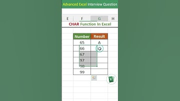 CHAR function in excel | CHAR formula in excel | excel interview questions tips tricks