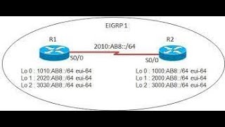 ccna day 17  |  ipv6  eigrp routing  |   eigrp v3