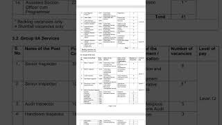 TNPSC GR 2 EXAM notification #tnpsc #group2 #tnpscgroup2 #notification #exam #groupii #govtjobs