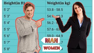 Perfect Height Weight Chart For Men And Woman Body
