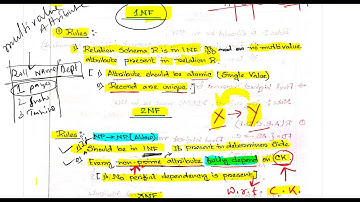 DBMS Class 9: Fully & Partial Functional Dependency, Transitive, Join dependent, Types of F.D.