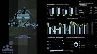 $DIS The Walt Disney Company Q1 2026 Earnings Conference Call