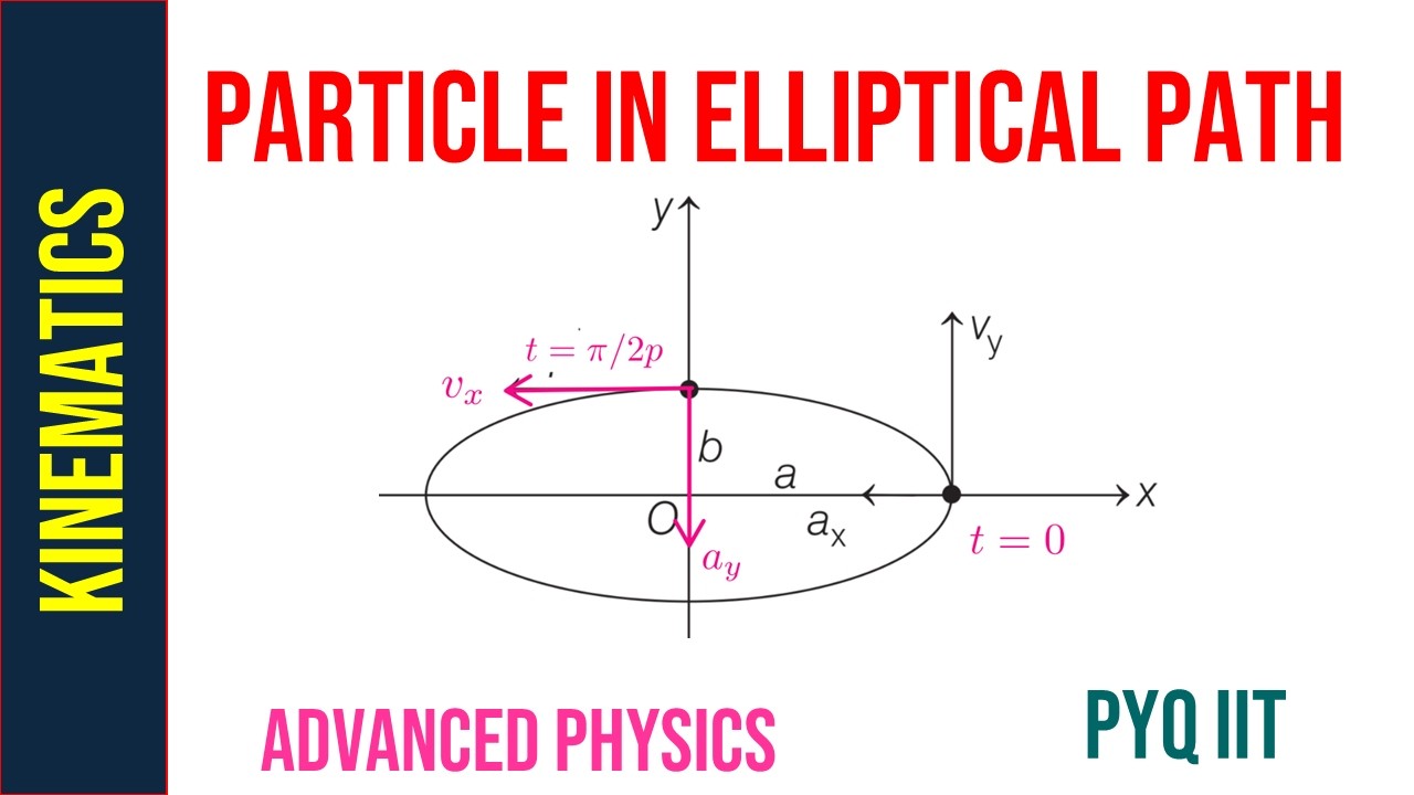 Physics Challenge I Particle in Elliptical Path I IIT Adcance II IIT ...