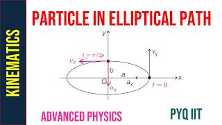 Physics Challenge I Particle in Elliptical Path I IIT Adcance