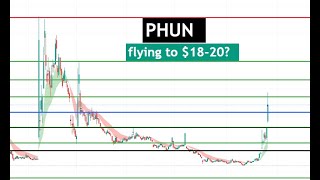 #PHUN 🔥 flying HIGH. based on chart $18-$20 possible! LETS RUN $PHUN