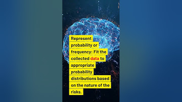 How do you assess the likelihood and impact #shorts