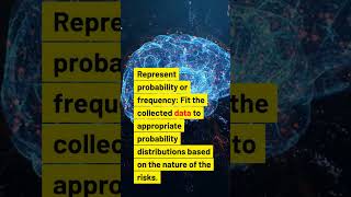 How do you assess the likelihood and impact #shorts
