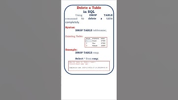delete table in sql @ensolutions5210 #sql #rdbms #dbms #sqlserver #deletetable #delete