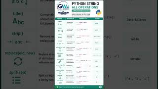 Python String Complete Guide 🚀 | All String Operations with Examples | Python Interview & Coding