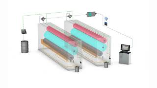 TAPPI Correxpo 2019: PAD shows Viscosity Control System
