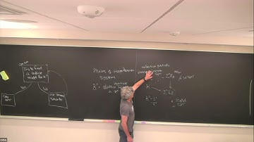 Mike Hopkins | Lattice models and topological quantum field theories III