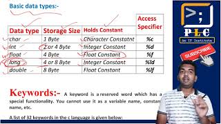 C programming Part 6, Data Types & Keywords in C language with Full explanation in hindi.