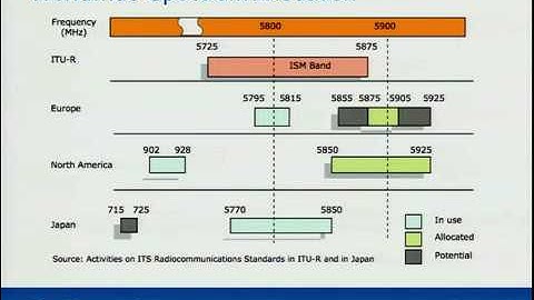 Technical and Commercial challenges of V2V and V2I networks