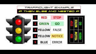 TRAFFIC-LIGHT EXAMPLE: IF THEN ELSE & NESTED IF