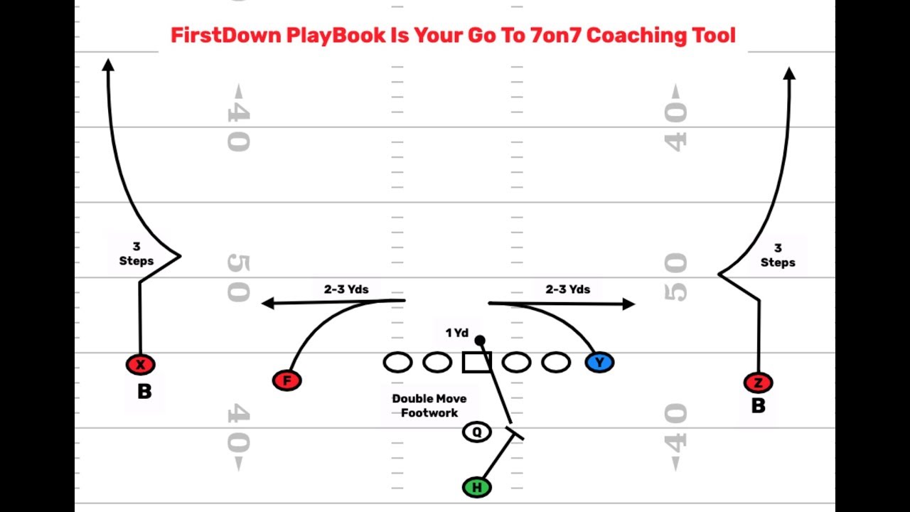 FirstDown PlayBook Is Your Go To 7on7 Coaching Tool YouTube