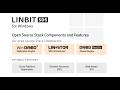 LINBIT SDS Solutions For Windows 
