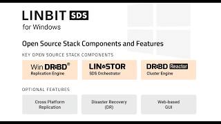 LINBIT SDS Solutions for Windows Profile