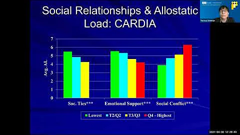 Teresa Seeman: Aging Trajectories Through Biopsychosocial Lens