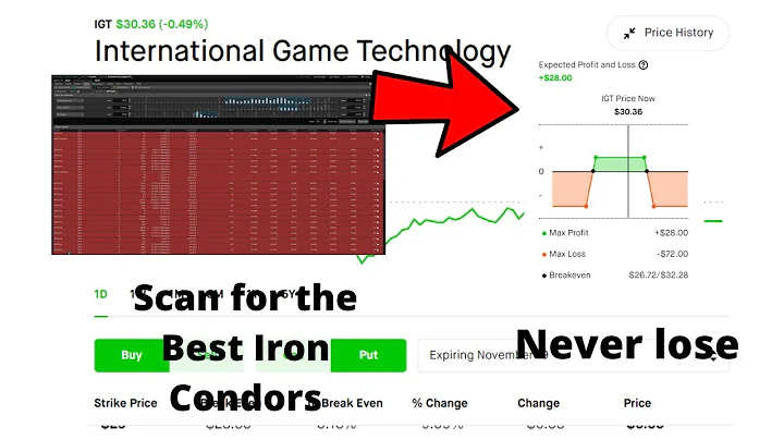 Iron Codor SCREENER (Never lose + find best profit)