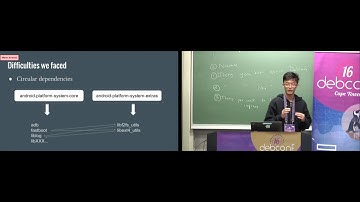 Android SDK Tools in Debian