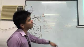 EE415 - Basic Impedance Matrix - 03/15/24