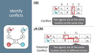 ICAPS 2020: Atzmon et al. on "Probabilistic Robust Multi-Agent ...