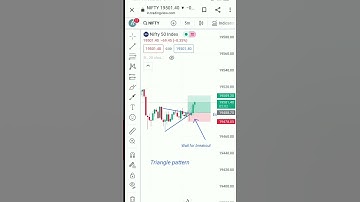 Bullish Symmetrical Triangle Pattern Demystified Your Key to Profit #tradingtips #trading