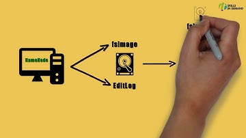 Hadoop File System Meta Data