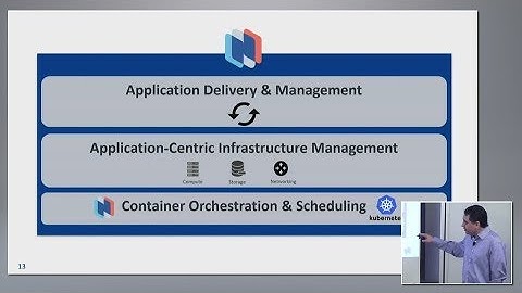 Nirmata Product Overview with Jim Bugwadia