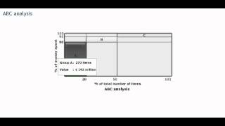 ABC or Pareto analysis - Procurement training - Purchasing skills