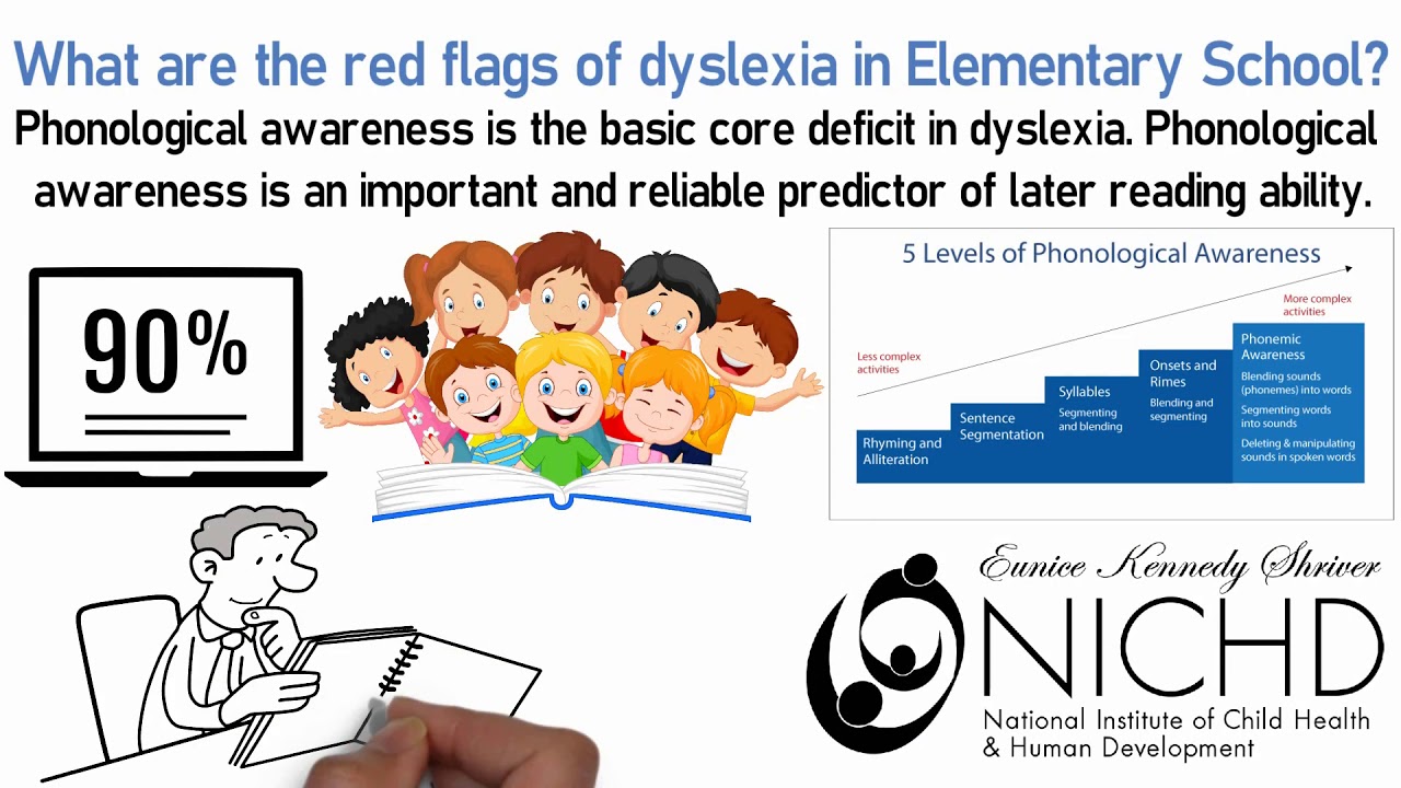 Red Flags of Dyslexia YouTube