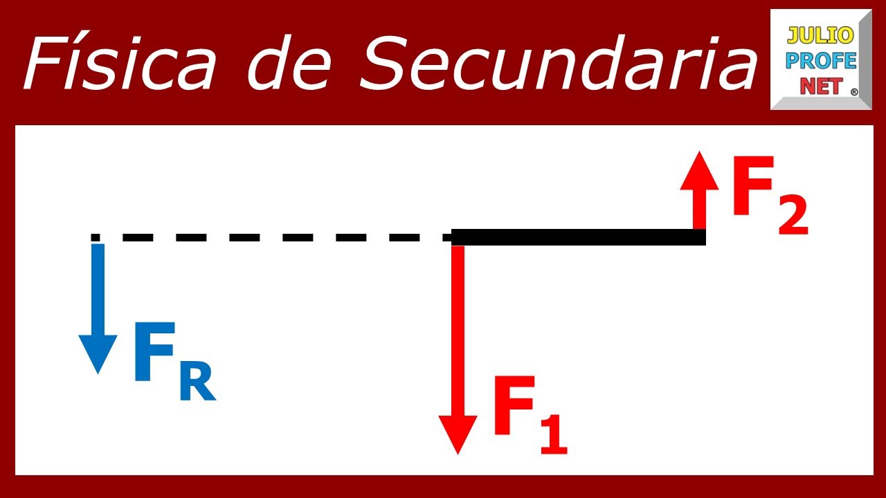 physical education 42. COMPOSICIÓN DE FUERZAS PARALELAS DE SENTIDO CONTRARIO Y DIFERENTE MAGNITUD