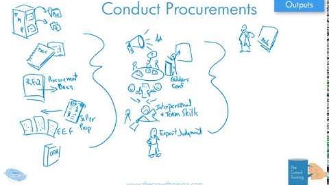 Drawn Out Conduct Procurement Management Process - 6th edition PMBOK