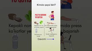 Doktor Javohir Endokrinolog Dietolog