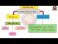 Sanskrit Prashna Nirman (संस्कृत प्रश्ननिर्माण)/Question Framing in Sanskrit by KAILASH SHARMA Mp3 Song